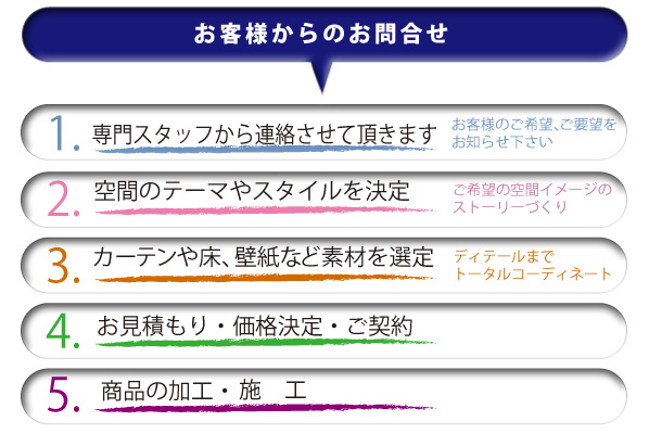 オーダーについて